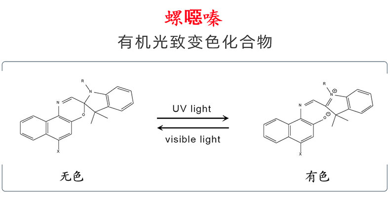 潤巴光變色染料分子變化結(jié)構(gòu)圖