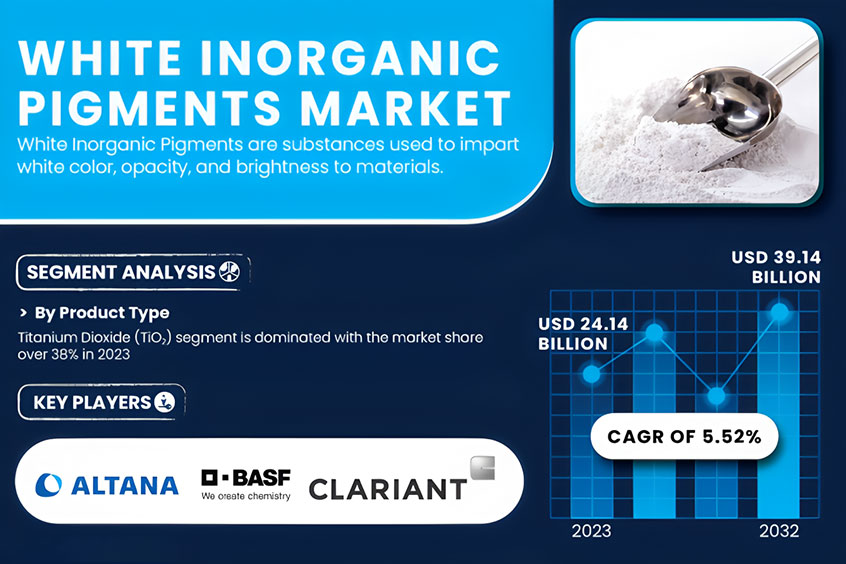 白色無機顏料市場分析