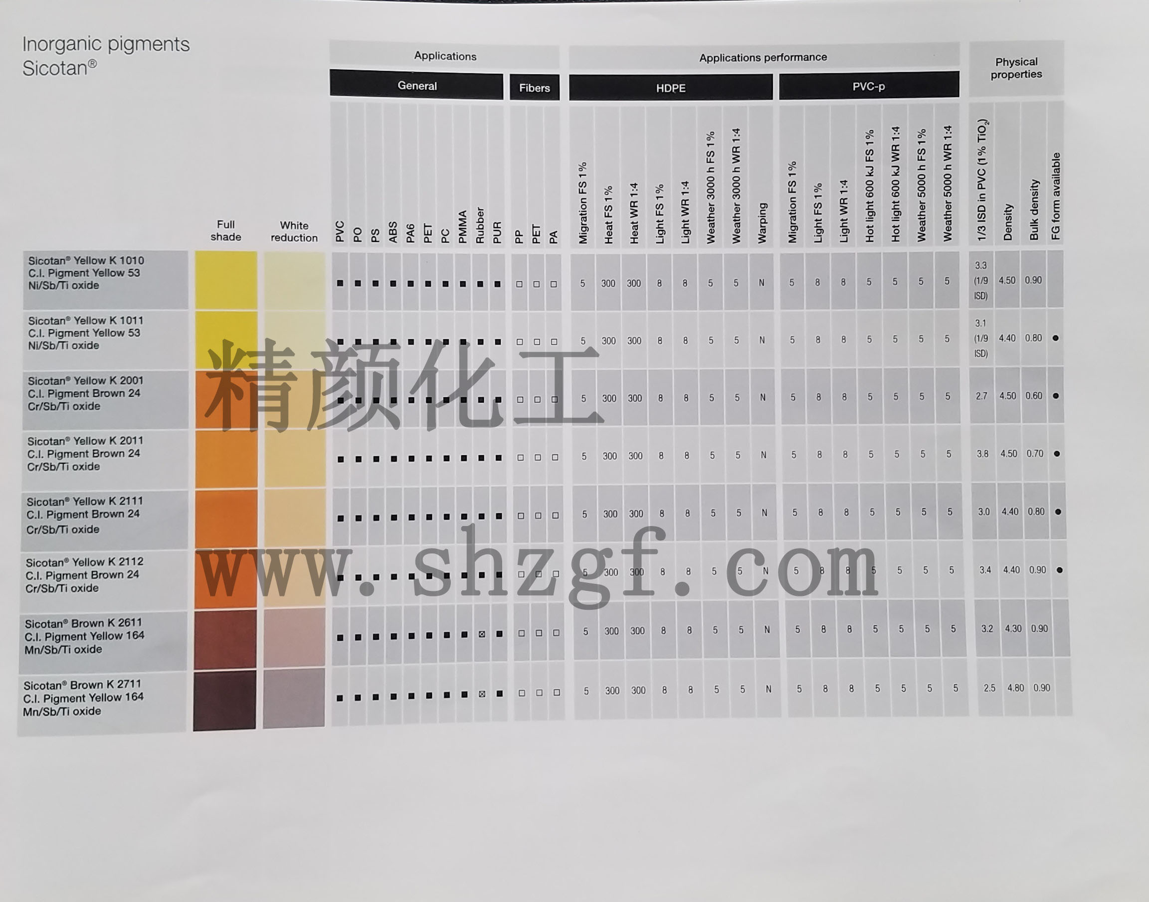 巴斯夫(汽巴CIBA)色麗泰Sicotan無機(jī)顏料色卡