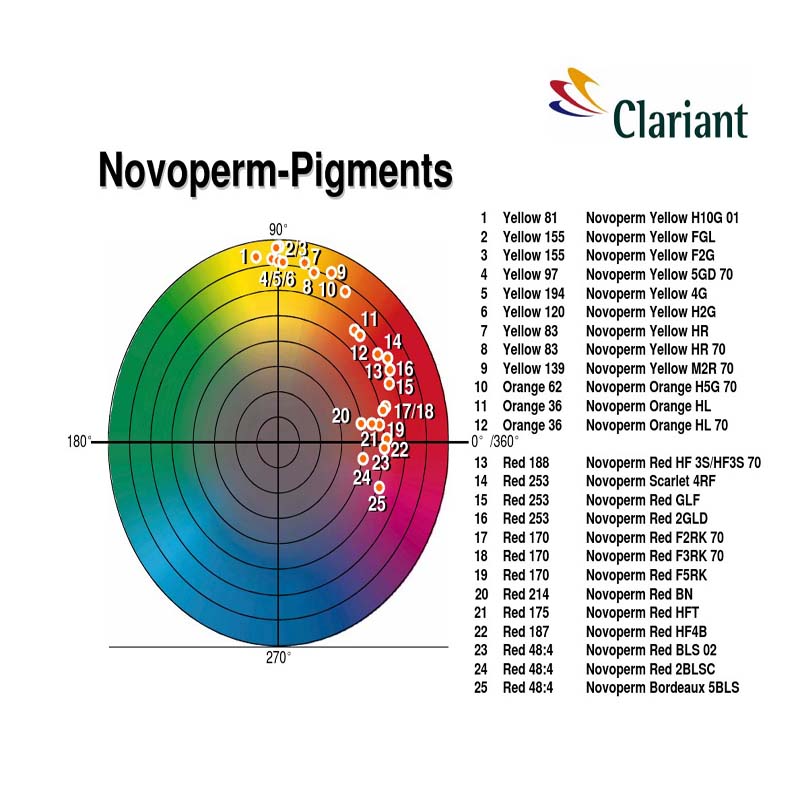 科萊恩Novoperm顏料