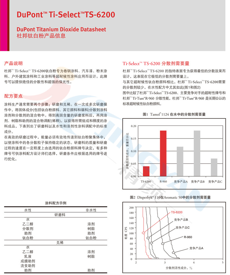 杜邦鈦白粉TS-6200產(chǎn)品信息表