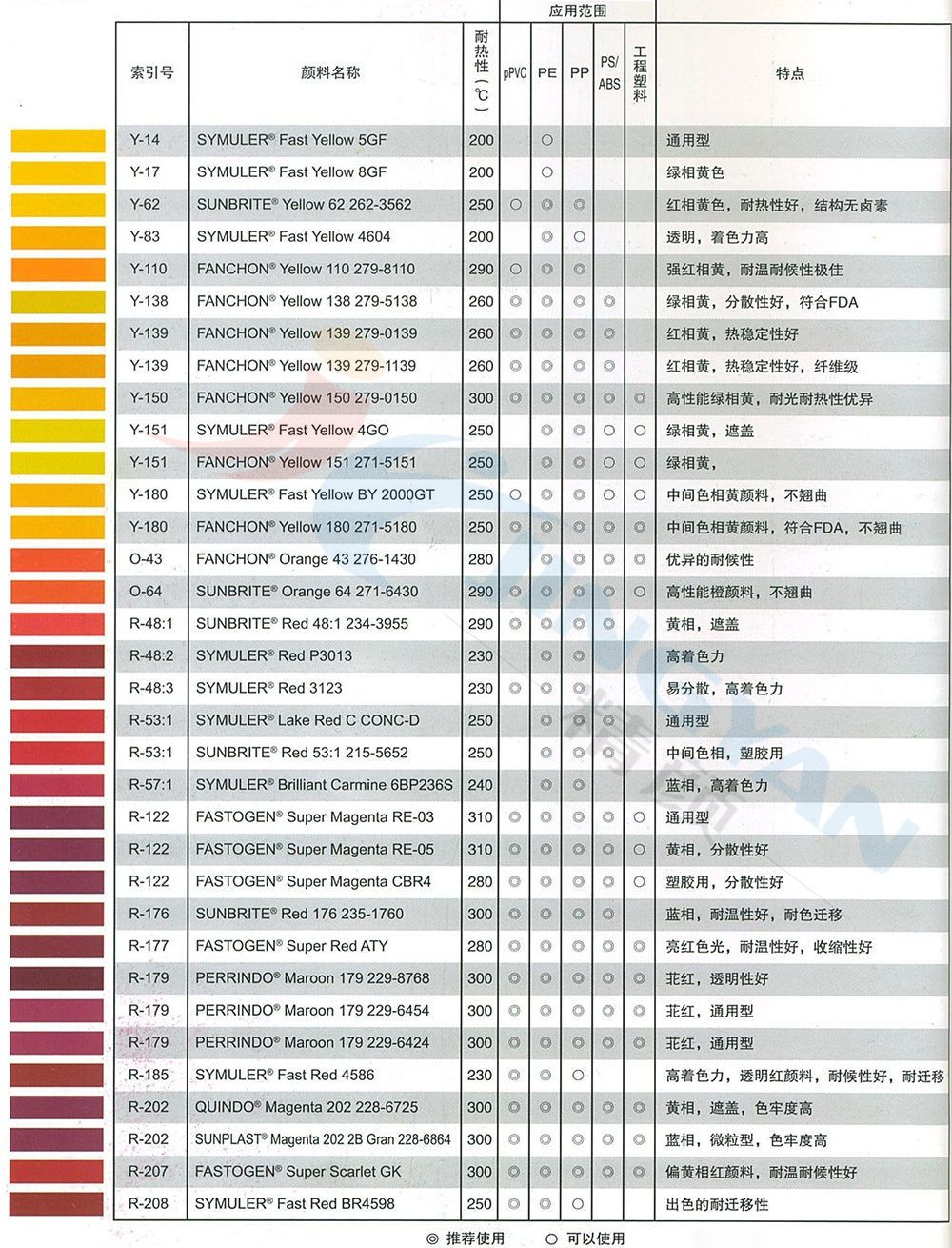 日本DIC P3013單偶氮色淀顏料參數表