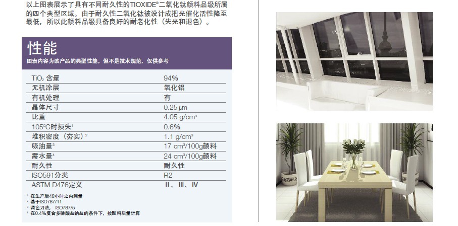 亨斯邁R-TC90二氧化鈦顏料技術(shù)表2