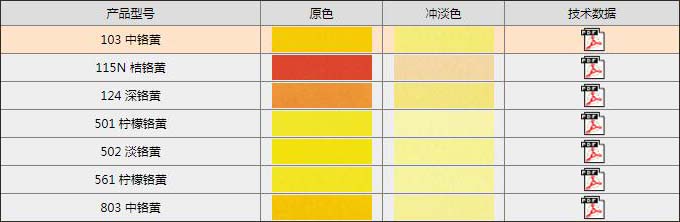 一品501檸檬鉻黃顏料色卡