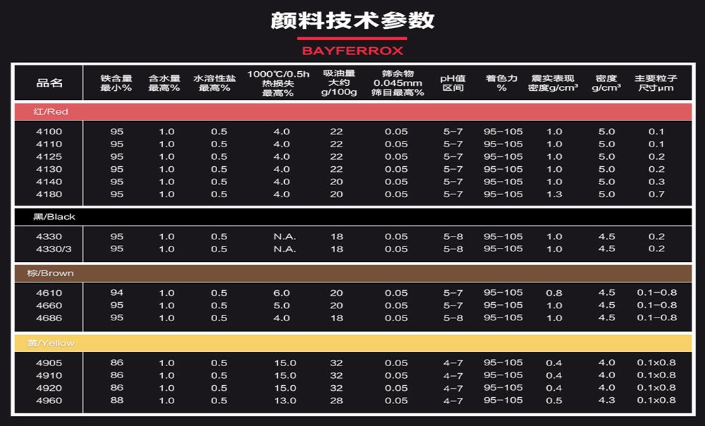 拜耳樂(lè)合成氧化鐵顏料技術(shù)參數(shù)