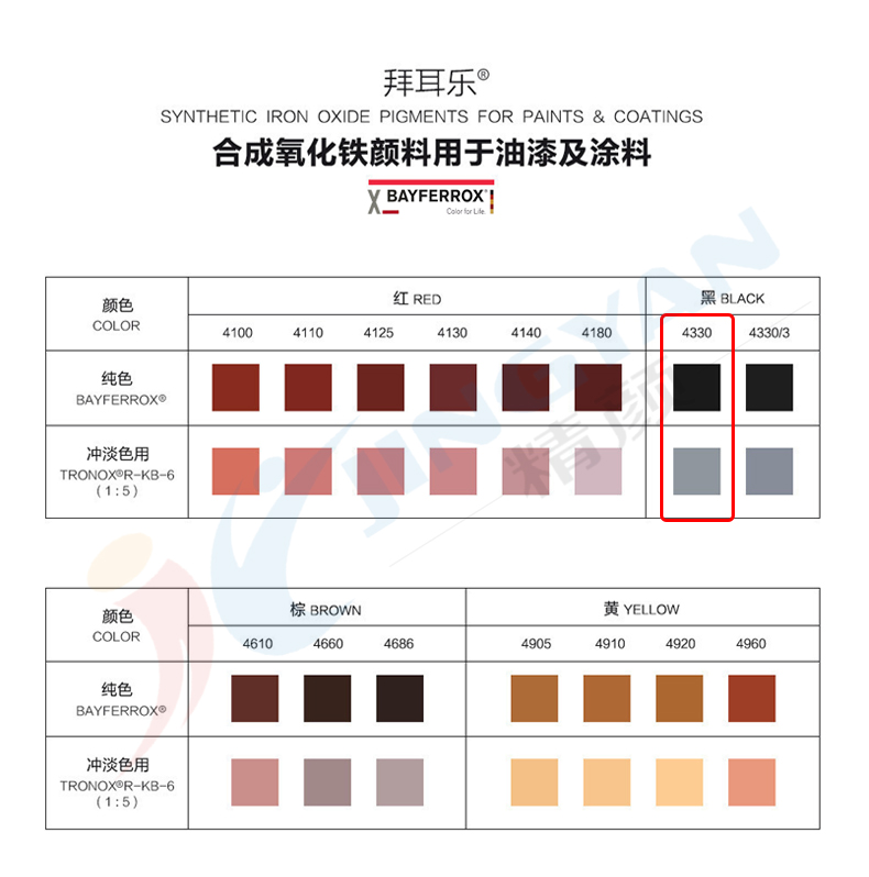 拜耳樂合成氧化鐵顏料