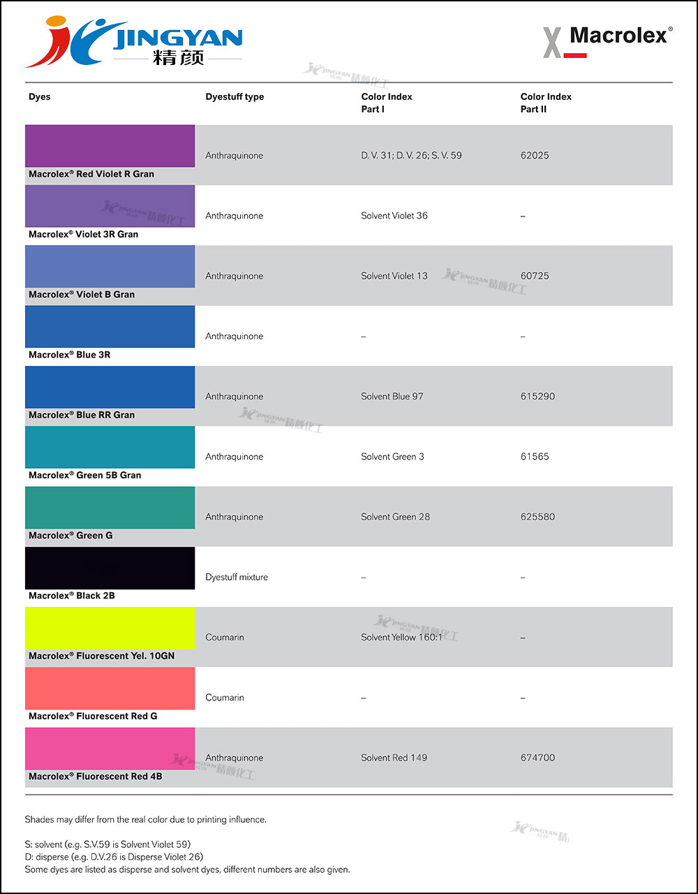 朗盛馬高列斯MACROLEX染料色卡