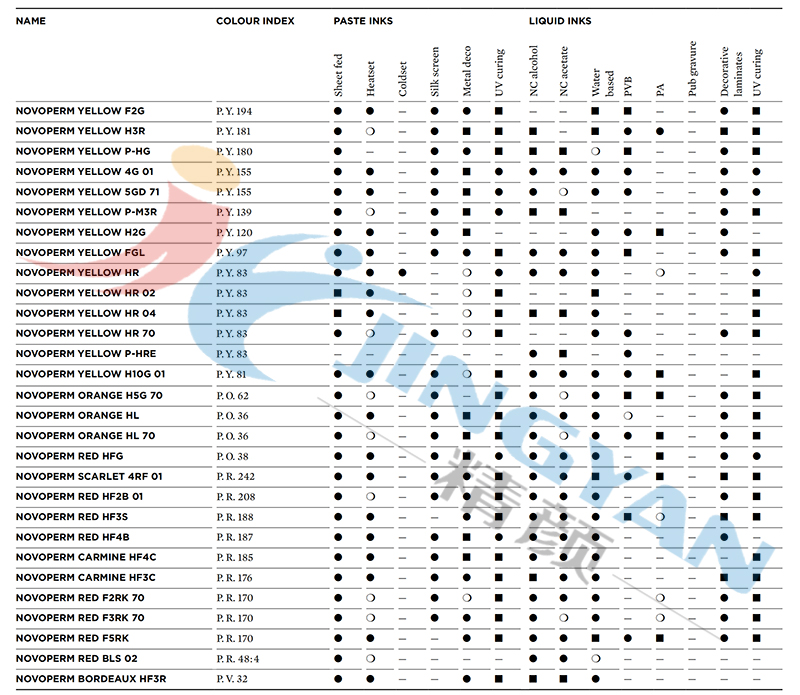 科萊恩Novoperm顏料油墨應(yīng)用范圍