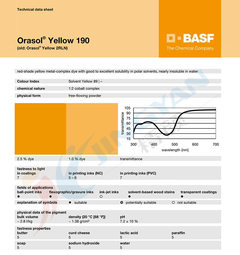 巴斯夫奧麗素染料190黃TDS技術(shù)數(shù)據(jù)表