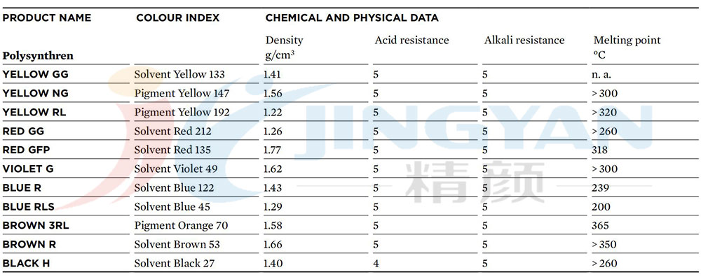 科萊恩POLYSYNTHREN染料化學和物理數(shù)據(jù)