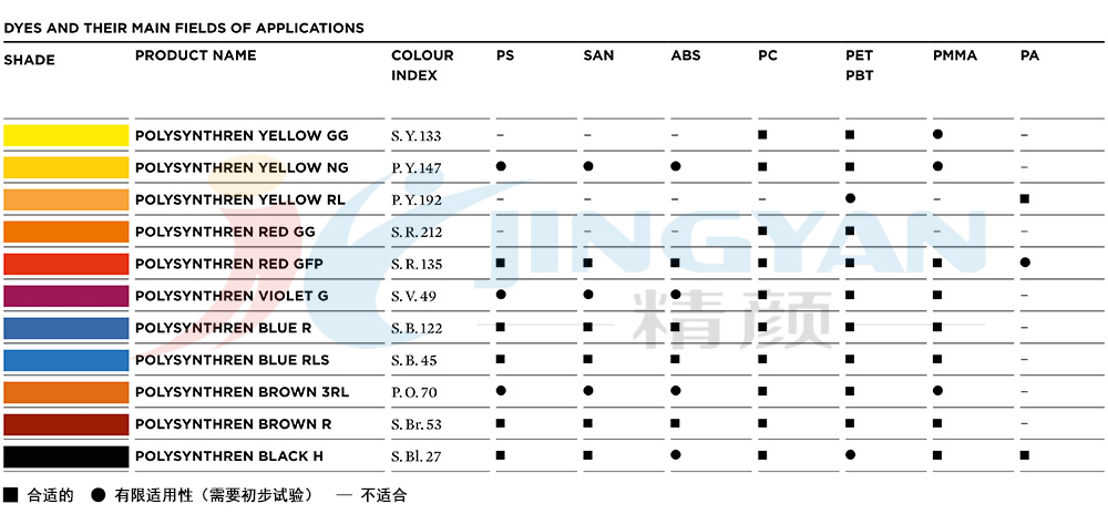 科萊恩Polysynthren染料適用范圍