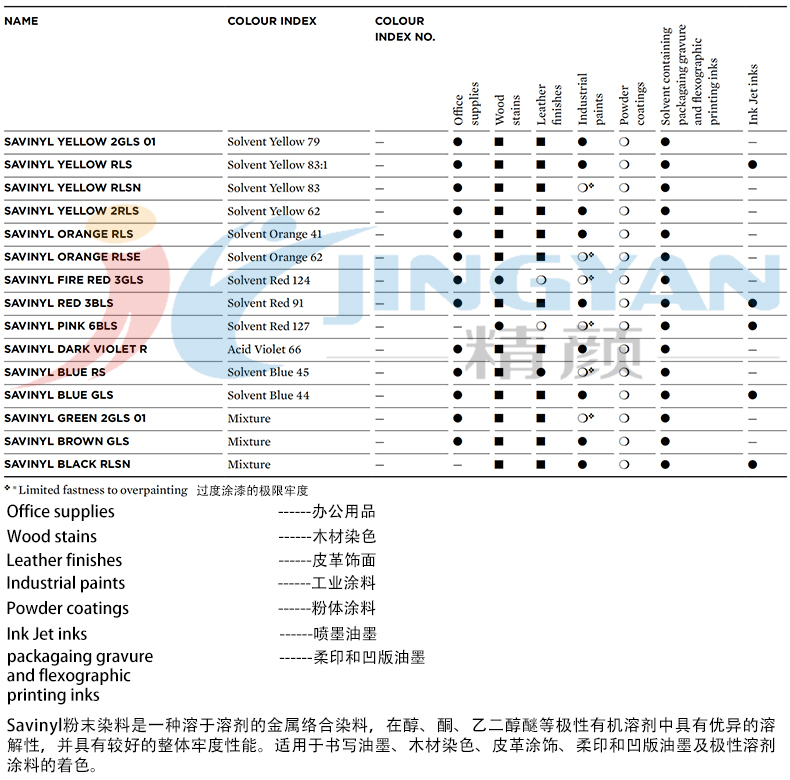 科萊恩沙芬尼染料適用范圍