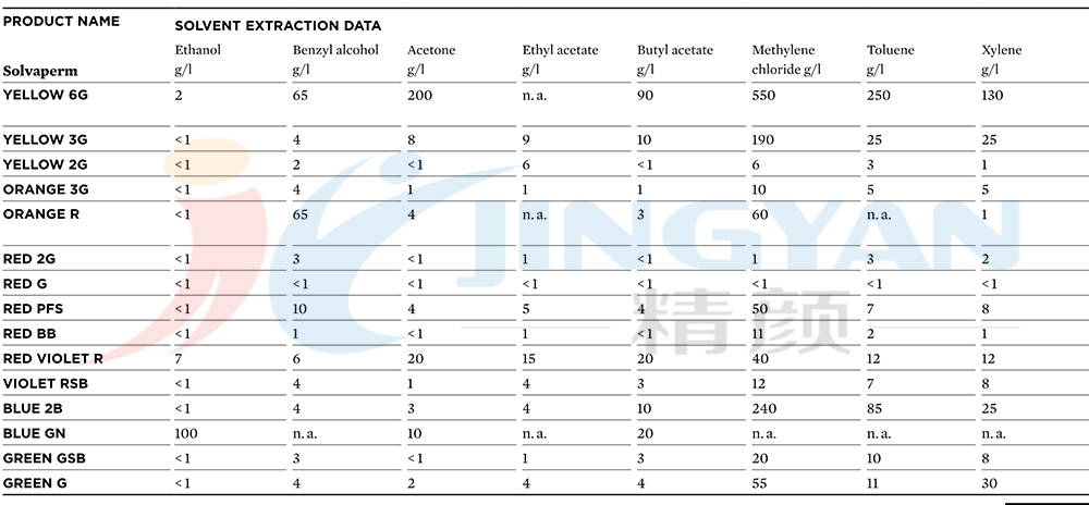 科萊恩SOLVAPERM染料溶劑萃取數(shù)據(jù)